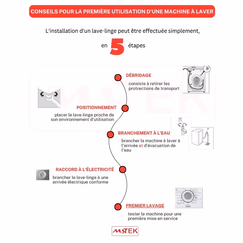 Lave Linge Frontal BRANDT Hublot BAM1052WBL 10.5kg - Blanc 5